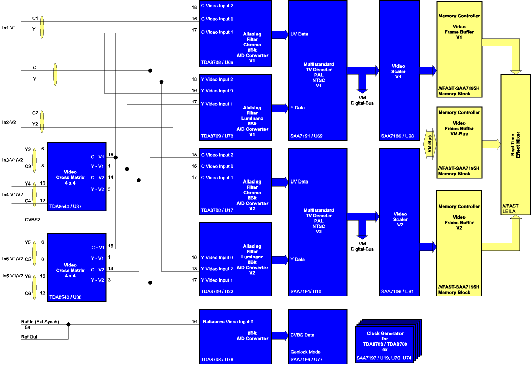 vm blockdiagram video 01