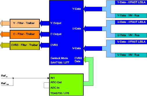 vm blockdiagram video 02